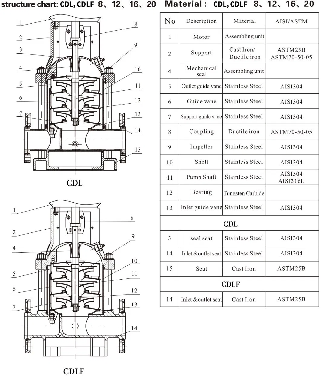 Oem Electric High Pressure Fire Fighting Jockey Centrifugal Vertical Multistage Pump